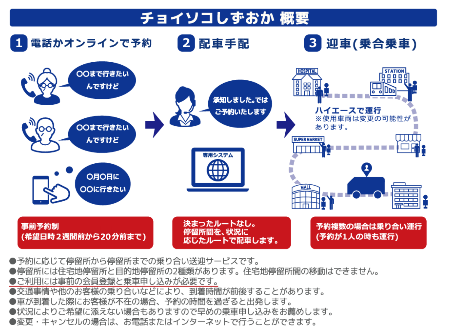 運行イメージ